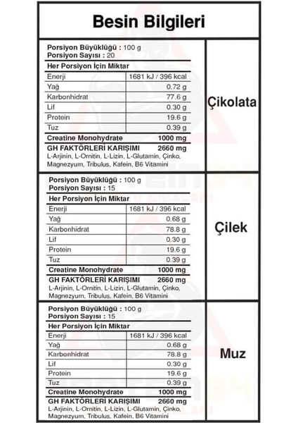 Bigjoy Big Mass +Gh Factors 50 Saşe Mix fiyatları