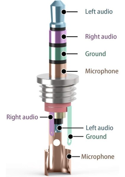 3.5mm 4 Boğumlu Stereo Jak - Erkek modelleri