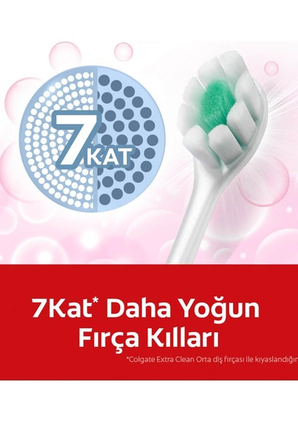 Diş Fırçası Soft Foam