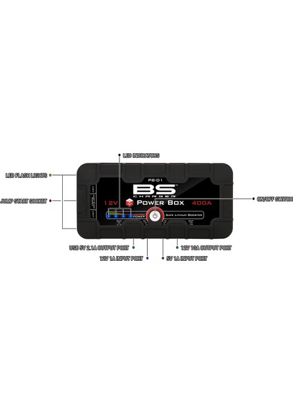 PB01-POWER Box