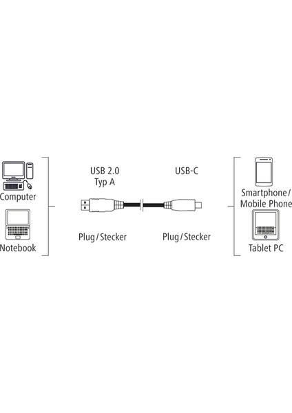 USB - C/Type - C Kablo 0.75 m - Mavi HM.135785