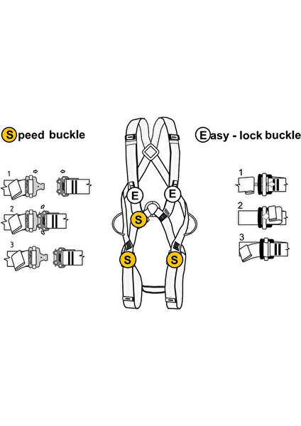 Body Iı Speed Full Body Harness Endüstriyel Yellow-Grey Blk