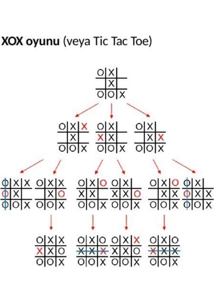 Çocuklar İçin Eğitici Oyuncak 5 Adet Xox Oyunu Tic Tac Oyunu