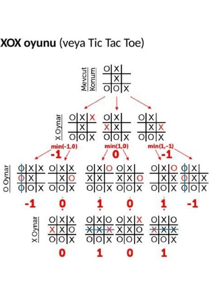 Çocuklar İçin Eğitici Oyuncak 5 Adet Xox Oyunu Tic Tac Oyunu