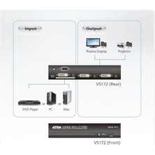 Aten ATEN-VS172 2 Port DVI Video Çoklayıcı (Splitter)