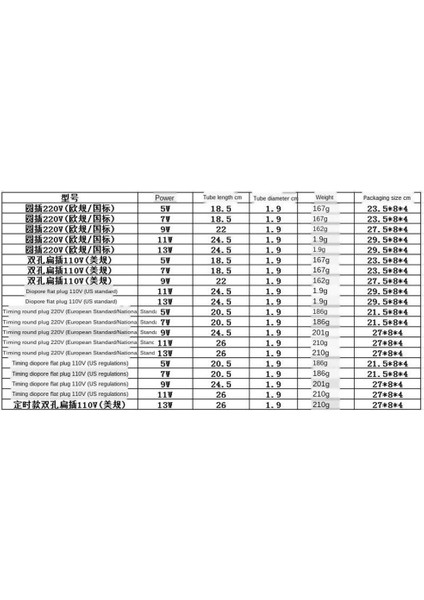 Yeşil Yosun Bloom Temiz Lamba 5W 110 V (Yurt Dışından) indirimleri