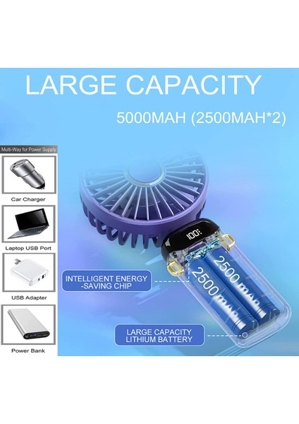 Chronus Mini El Fanı Taşınabilir Kişisel Fan Asılı Boyun Fanı 90° Ayarlanabilir USB Şarj Edilebilir 5000MAH Küçük Masa Fanı 5  (Yurt Dışından)