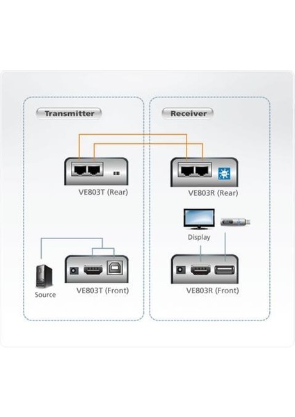 ATEN-VE803 HDMI USB Mesafe Uzatma Cihazı, 60 Metre