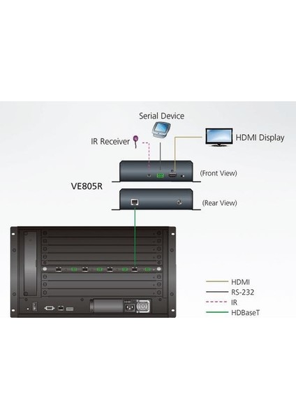 VE805R Scaler HDMI HDbaset-Lite Receiver