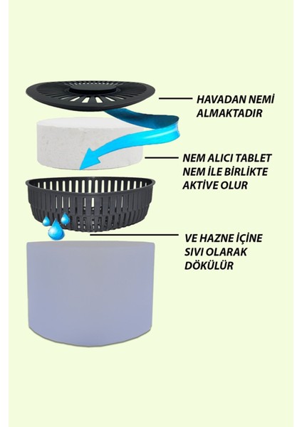 Üçgen Nem Alıcı Aparat 500 Gr. fiyatları