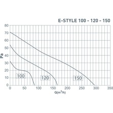 Elicent E-Style 100 Aksiyal Ultra Ince Fan