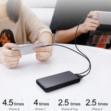 Baseus Mını Cu 10000MAH Harıcı Şarj Power Bank Çıft USB Çıkışlı