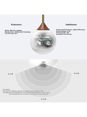 Xinhang LED Duvar Lambası Aplik (Yurt Dışından)