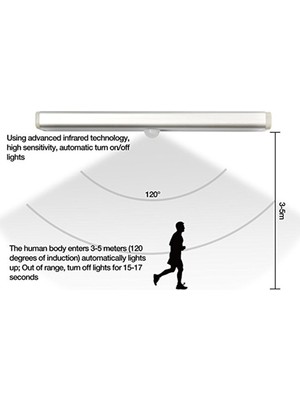 Xinhang LED Duvar Lambası Aplik (Yurt Dışından)