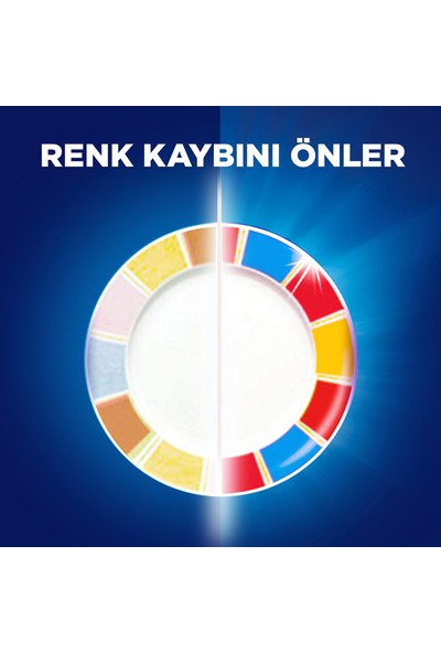 Finish Cam ve Porselen Koruyucu - 50 Yıkama