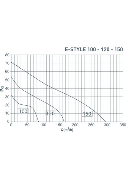 E-Style 150 Aksiyal Ultra Ince Fan Plastik Klapeli fırsatları