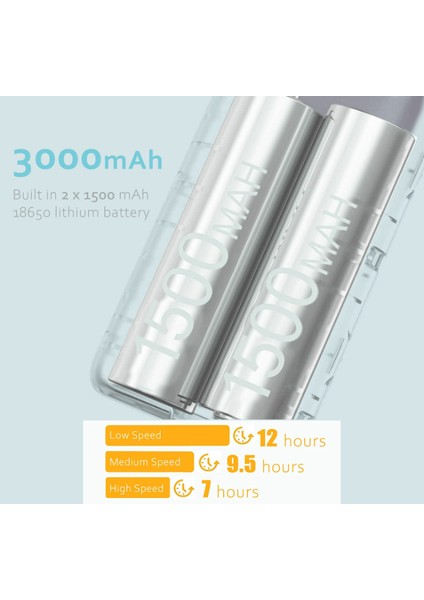El Tipi Fanlar, 3000MAH Taşınabilir USB Şarj Edilebilir 3 Hızlı Fanlar, Elektrikli USB Fanlar Mini Taşınabilir Dış Mekan Fanları, Unicorn Masaüstü Fanları(Beyaz) (Yurt Dışından) fiyatları