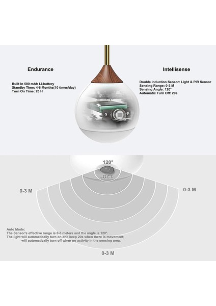 LED Duvar Lambası Aplik (Yurt Dışından)