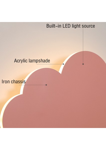 LED Duvar Lambası Aplik (Yurt Dışından)