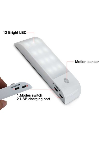 LED Duvar Lambası Aplik (Yurt Dışından)