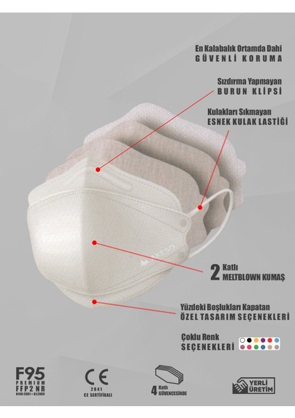 Ffp2 Premium Kore Tipi Ce-Iso Sertifikalı Tek Paketli Maske 10 Adet Turuncu