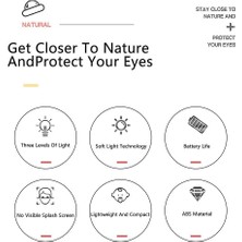 Çocuklar Için LED Gece Lambası (Beyaz) (Yurt Dışından)