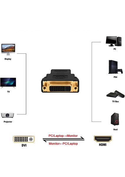 DVI HDMI Dönüştürücü DVI Dişi HDMI Erkek Çift Yönlü HDMI - DVI