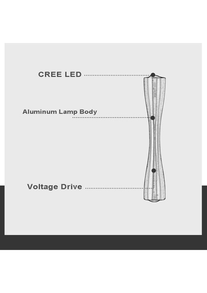 5 W LED Aplik (Yurt Dışından)