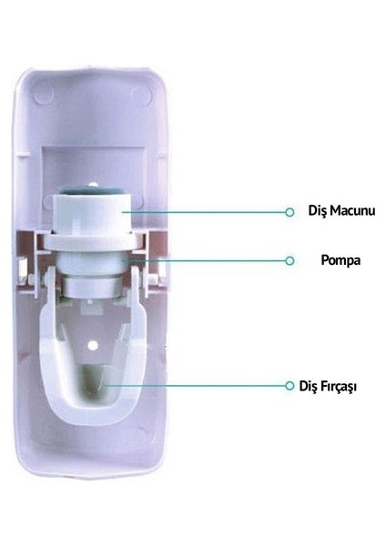 Buffer® Otomatik Diş Macunu Sıkacağı ve 5 Adet Diş Fırası Tutacağı Diş Fırçalığı