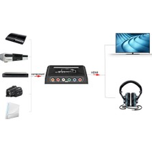 Xhang Bileşen HDMI Uyumlu Dönüştürücü Rgb Bileşen Video HDMI Için HDMI Uyumlu Kablo Adaptörü Ps2 Wii DVD Için Hdo Out | (Yurt Dışından)