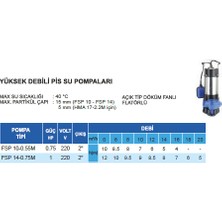 Atlantis Fsp 10-0.55M 0.75 Hp 220V Yüksek Debili Pis Su Dalgıç Pompa