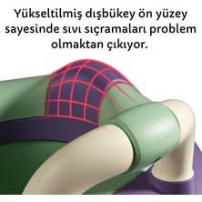 Mooiebaby's Frog Potty Çocuk Tuvaleti Taşınabilir Eğitim Lazımlığı Carry Potty