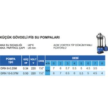 3G Sulama Sistemleri Atlantis Drn 8-0.25M 0.34 Hp 220V Pis Su Dalgıç Pompa