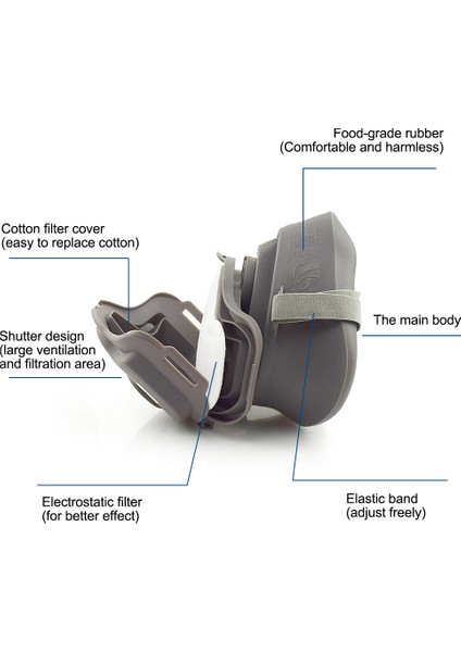 Jxyuexıng Gaz Maskesi Anti Toz Maskesi Filtre Kimyasal (Yurt Dışından)