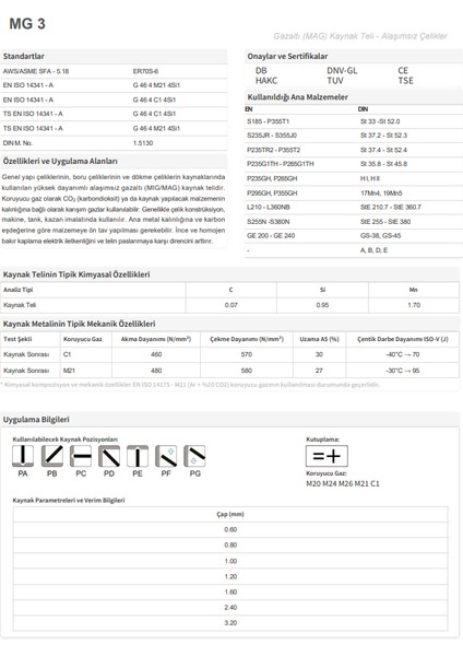 K300MS Mg-3 1.2mm Gaz Altı Kaynak Teli 15 Kg modelleri