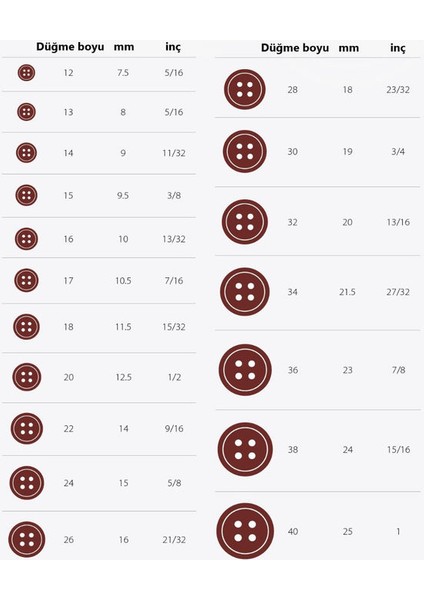 Kumaş Kaplama Kapsül Düğme, Düğme Kapsülü (100 Adet) fiyatları