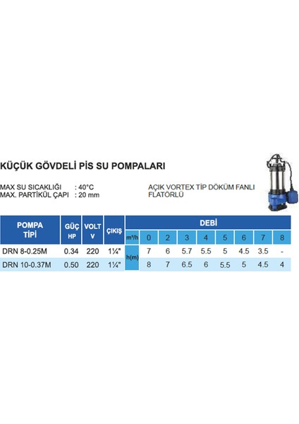 Atlantis Drn 10-0.37M 0.50 Hp 220V Pis Su Dalgıç Pompa