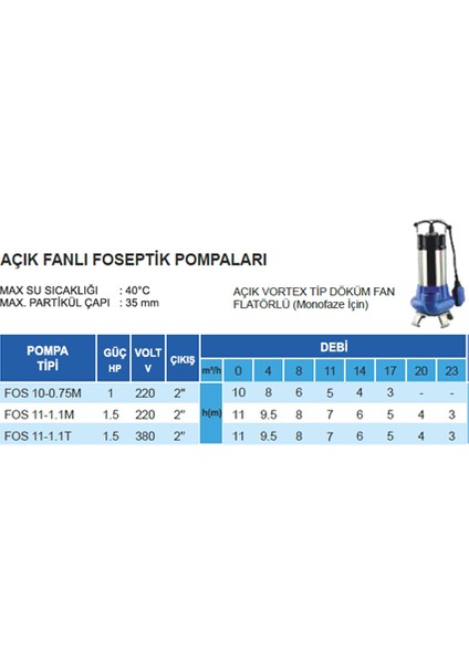 Atlantis Fos 10-0.75M 1 Hp 220V Açık Fanlı Foseptik Pompa