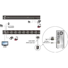 Aten CS17916 16-Port USB HDMI-Audio Kvm Switch