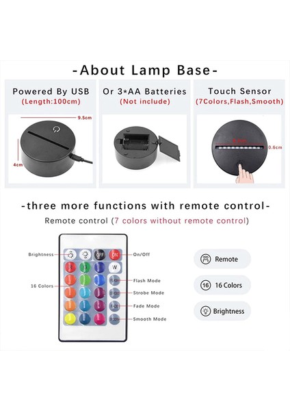 Renk Değiştiren 3D Dekoratif Şekilli LED Lamba - 12 cm (Yurt Dışından) fiyatları