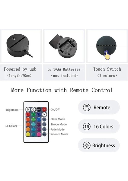 Renk Değiştiren 3D Dekoratif Şekilli LED Lamba - 12 cm (Yurt Dışından) fiyatları