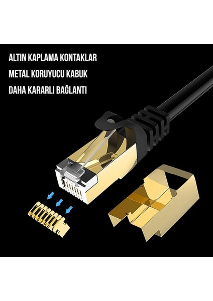 PMCAT72 Cat7 Kablo 2 mt
