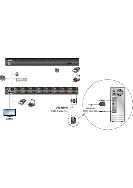 CS17916 16-Port USB HDMI-Audio Kvm Switch