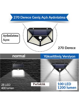 Hero Led Güneş Enerjili Dış Mekan Solar Duvar Armatürü Beyaz Işık