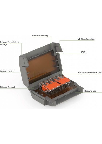 Gelbox