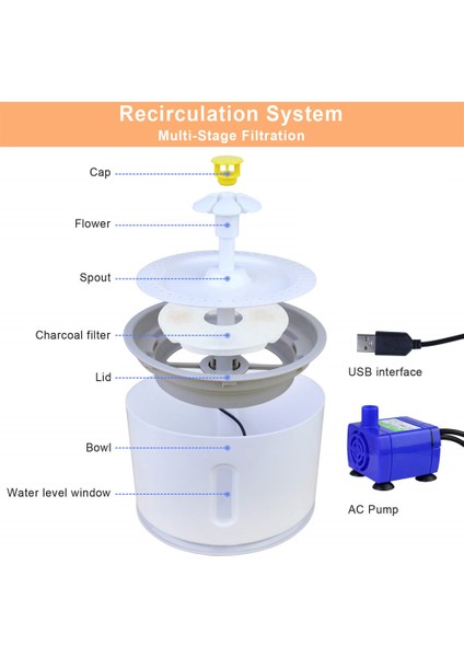 LED Elektrikli USB ile 2.4l Otomatik Pet Kedi Su Çeşme