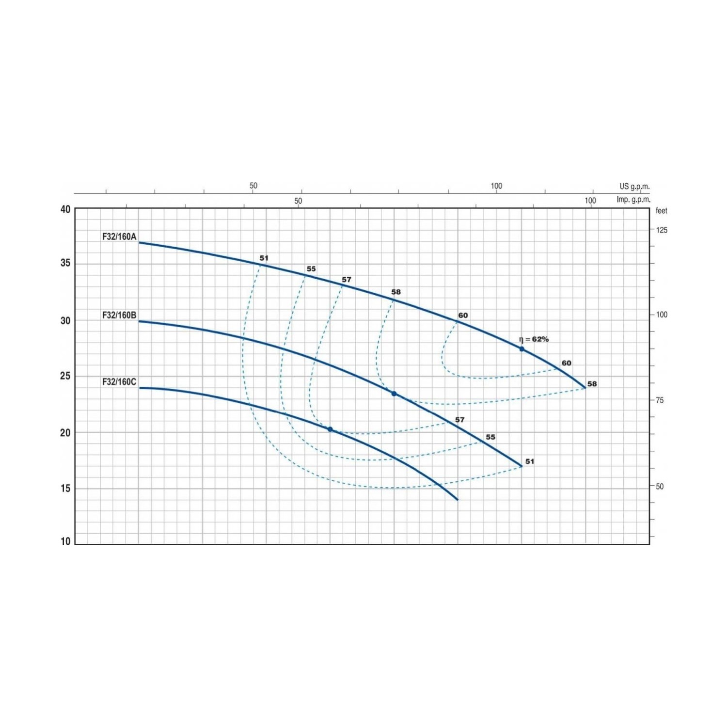 Pedrollo F 32/200C Flansl? Santrifuj Pompa Fiyat?