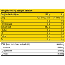 Dynamic Nutrition BCAA 2:1:1 400 gr (Yeşil Elma)