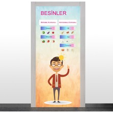 Okularenkkat Besinler Konulu Kapı Giydirme