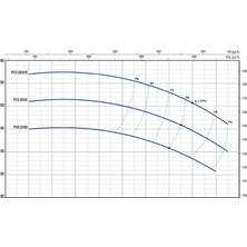 Pedrollo F 65/200A Flanşlı Santrifüj Pompa